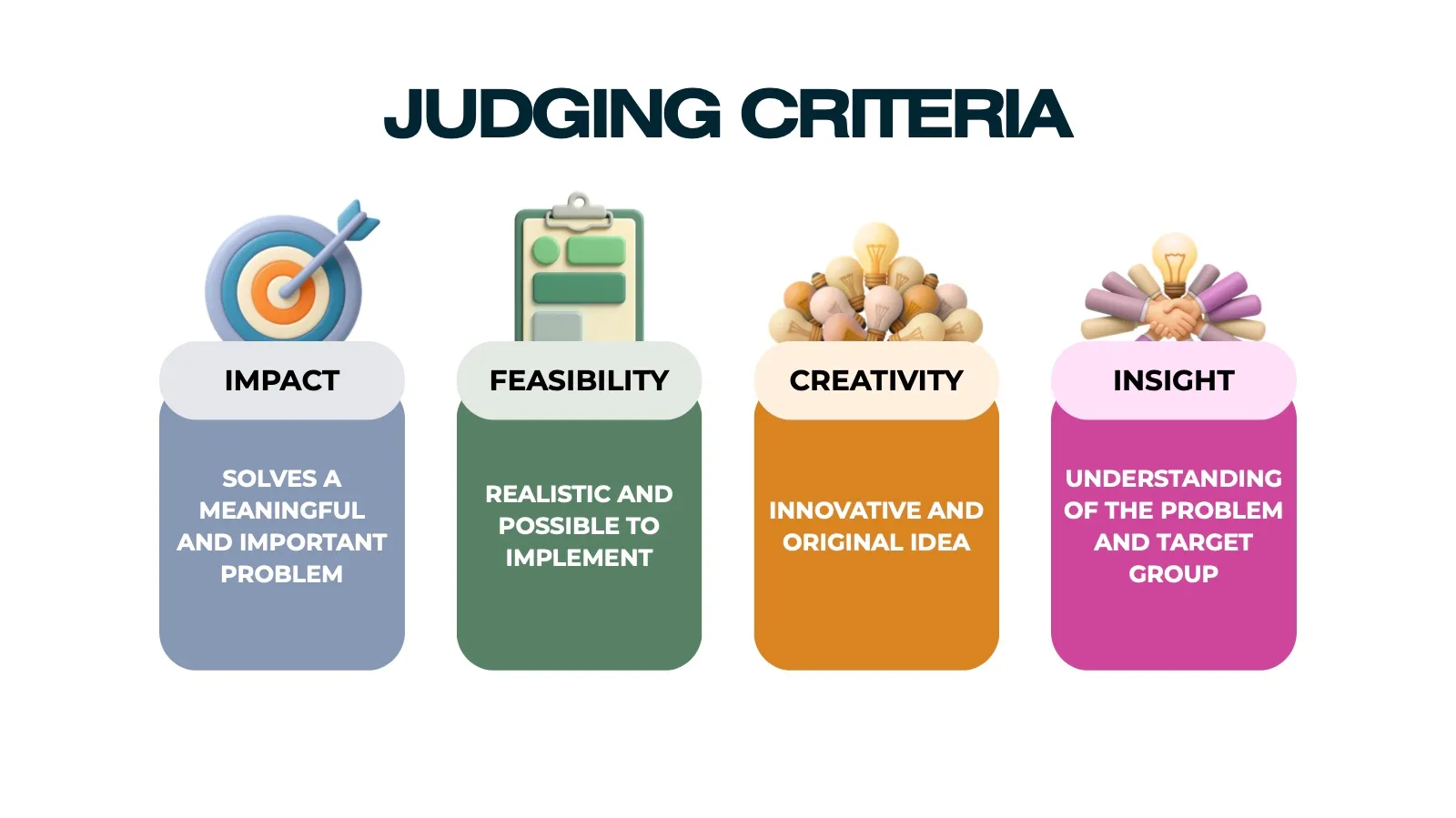 Folie zu den vier Bewertungskriterien Impact, Feasibility, Creativity und Insight