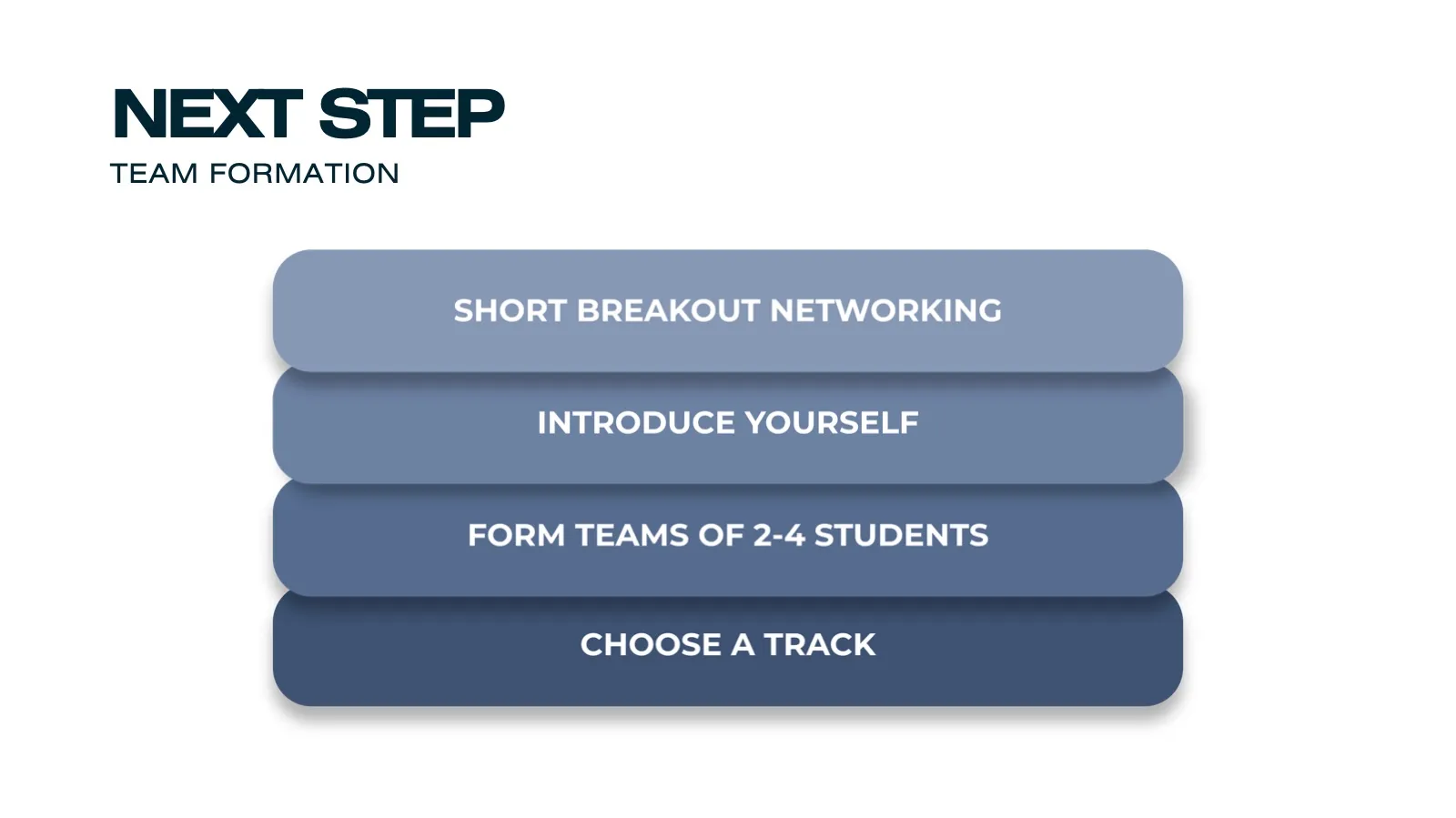 Folie zum nächsten Schritt: Networking, Teams von zwei bis vier Studierenden bilden, Themenspur wählen